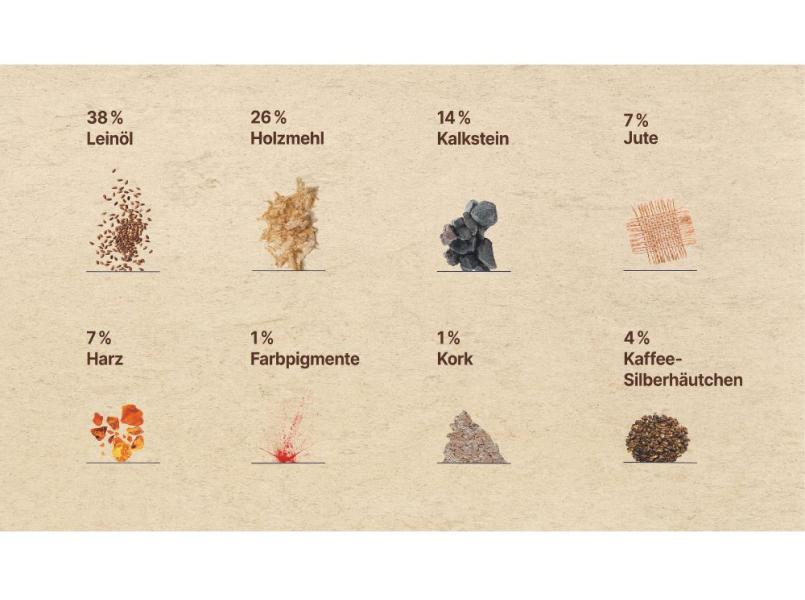gerflor_dlw_lino_art_rohstoffe_tafel